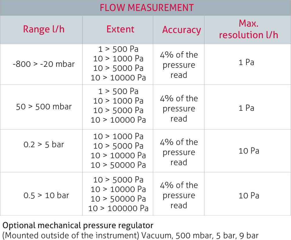 f405-measurment
