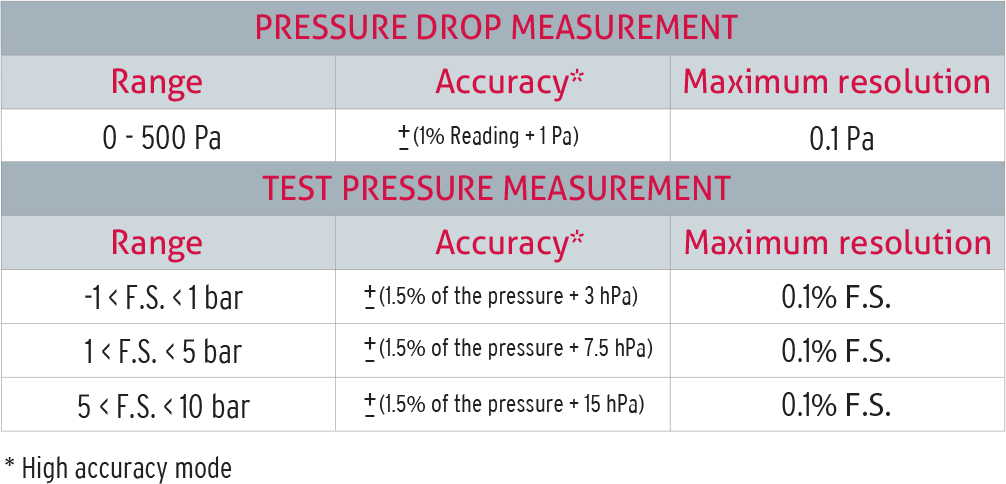 pressure-F6class