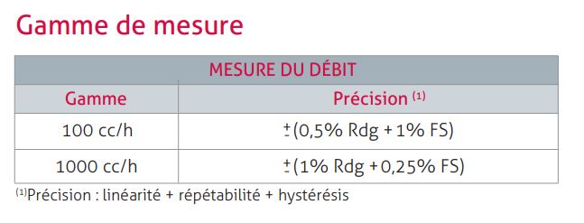G620_ détecteur de fuite en débit continu