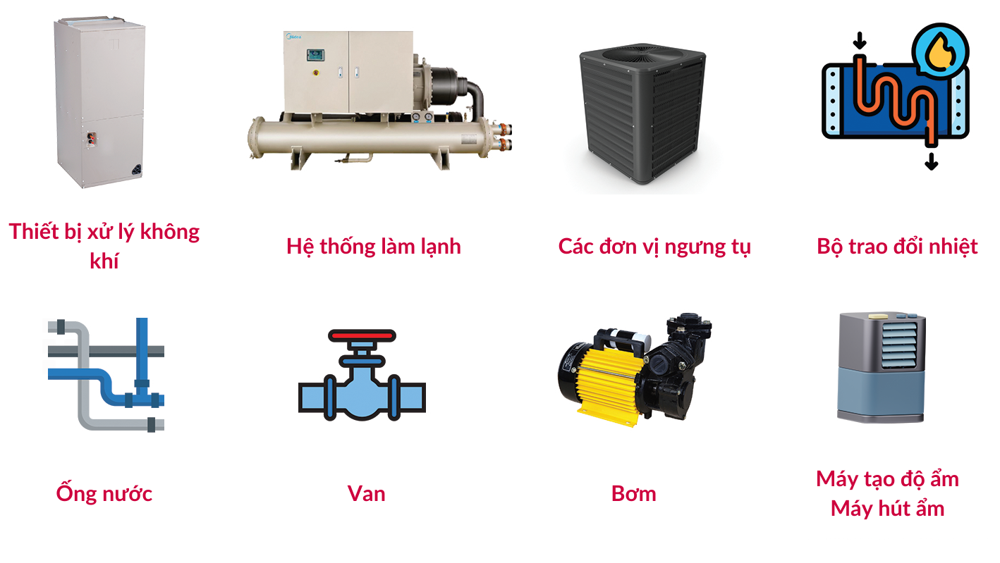 Diagram showing HVAC equipment: air handling unit, cooling system, condenser, heat exchanger, pipes, valve, pump, and humidifier